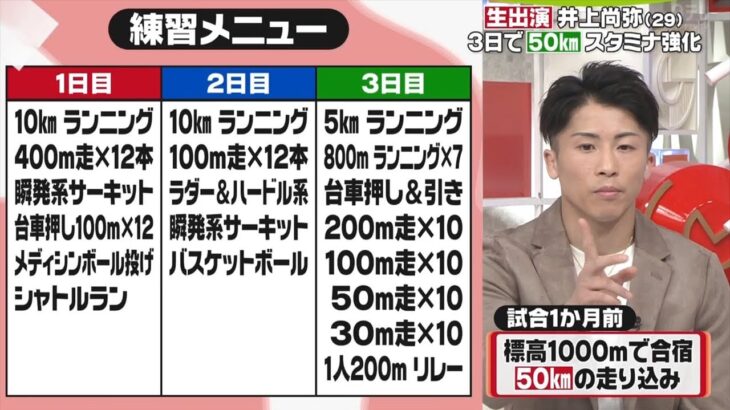 井上尚弥　11Rも圧巻のパワー 50km走りスタミナ強化