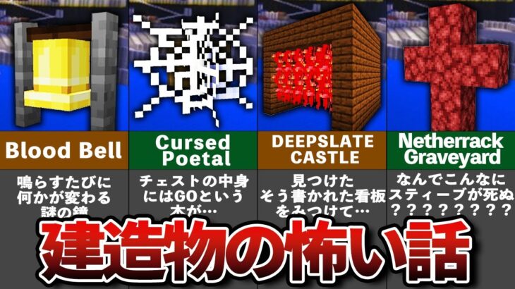 マイクラの隠された都市伝説4選【ゆっくり解説】