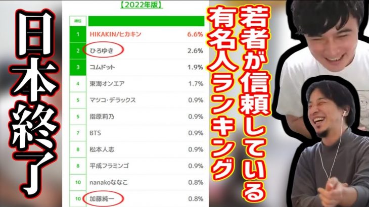 最近、加藤純一が日本終わってると思った事【2022/06/03】