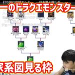 加藤純一のドラクエモンスターシリーズの家系図を見る枠【2023/05/27】