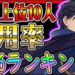 【#ハガモバ】強い人は使ってる！PVPガチ勢のキャラ使用率TOP6紹介！【鋼の錬金術師】最強キャラ/リセマラ/ガチャ/レベル上げ/マスタング、ヒューズ、エンヴィー