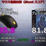 ゲーミングマウスレビュー : ANKER プレシジョン2000 【性能比較付き】